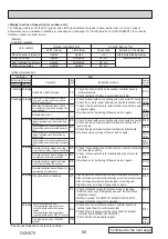 Preview for 68 page of Mitsubishi Electric Mr.Slim PUHZ-P100VKA Service Manual