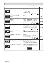 Preview for 71 page of Mitsubishi Electric Mr.Slim PUHZ-P100VKA Service Manual