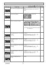 Preview for 73 page of Mitsubishi Electric Mr.Slim PUHZ-P100VKA Service Manual