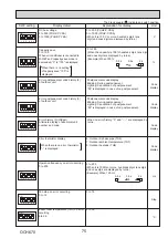 Preview for 75 page of Mitsubishi Electric Mr.Slim PUHZ-P100VKA Service Manual