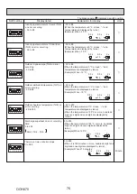 Preview for 76 page of Mitsubishi Electric Mr.Slim PUHZ-P100VKA Service Manual