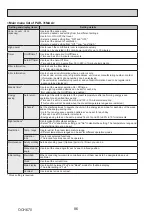 Preview for 86 page of Mitsubishi Electric Mr.Slim PUHZ-P100VKA Service Manual