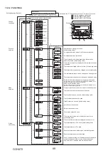 Preview for 88 page of Mitsubishi Electric Mr.Slim PUHZ-P100VKA Service Manual