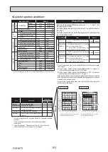 Preview for 103 page of Mitsubishi Electric Mr.Slim PUHZ-P100VKA Service Manual