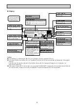 Предварительный просмотр 9 страницы Mitsubishi Electric Mr.Slim PUHZ-P250YHA Manual