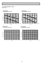 Предварительный просмотр 12 страницы Mitsubishi Electric Mr.Slim PUHZ-P250YHA Manual