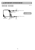 Предварительный просмотр 18 страницы Mitsubishi Electric Mr.Slim PUHZ-P250YHA Manual