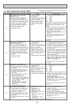 Предварительный просмотр 20 страницы Mitsubishi Electric Mr.Slim PUHZ-P250YHA Manual