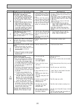 Предварительный просмотр 23 страницы Mitsubishi Electric Mr.Slim PUHZ-P250YHA Manual