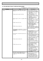 Предварительный просмотр 24 страницы Mitsubishi Electric Mr.Slim PUHZ-P250YHA Manual