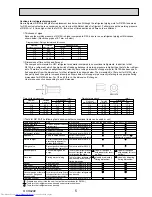 Preview for 5 page of Mitsubishi Electric Mr.Slim PUHZ-P250YHA Service Manual