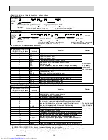 Preview for 26 page of Mitsubishi Electric Mr.Slim PUHZ-P250YHA Service Manual