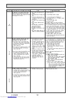 Preview for 32 page of Mitsubishi Electric Mr.Slim PUHZ-P250YHA Service Manual