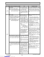 Preview for 35 page of Mitsubishi Electric Mr.Slim PUHZ-P250YHA Service Manual