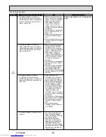 Preview for 36 page of Mitsubishi Electric Mr.Slim PUHZ-P250YHA Service Manual