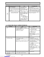 Preview for 37 page of Mitsubishi Electric Mr.Slim PUHZ-P250YHA Service Manual