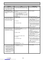 Preview for 38 page of Mitsubishi Electric Mr.Slim PUHZ-P250YHA Service Manual