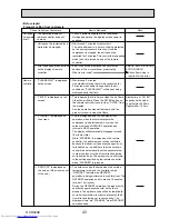 Preview for 43 page of Mitsubishi Electric Mr.Slim PUHZ-P250YHA Service Manual