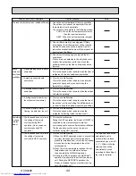 Preview for 44 page of Mitsubishi Electric Mr.Slim PUHZ-P250YHA Service Manual