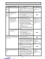 Preview for 45 page of Mitsubishi Electric Mr.Slim PUHZ-P250YHA Service Manual