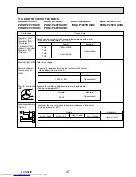 Preview for 47 page of Mitsubishi Electric Mr.Slim PUHZ-P250YHA Service Manual