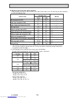 Preview for 53 page of Mitsubishi Electric Mr.Slim PUHZ-P250YHA Service Manual