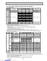 Preview for 57 page of Mitsubishi Electric Mr.Slim PUHZ-P250YHA Service Manual