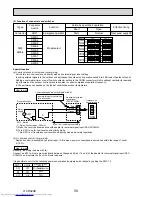 Preview for 58 page of Mitsubishi Electric Mr.Slim PUHZ-P250YHA Service Manual