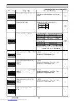 Preview for 64 page of Mitsubishi Electric Mr.Slim PUHZ-P250YHA Service Manual