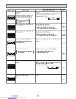 Preview for 66 page of Mitsubishi Electric Mr.Slim PUHZ-P250YHA Service Manual