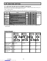 Preview for 70 page of Mitsubishi Electric Mr.Slim PUHZ-P250YHA Service Manual