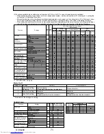 Preview for 71 page of Mitsubishi Electric Mr.Slim PUHZ-P250YHA Service Manual