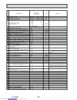 Preview for 80 page of Mitsubishi Electric Mr.Slim PUHZ-P250YHA Service Manual