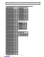 Preview for 85 page of Mitsubishi Electric Mr.Slim PUHZ-P250YHA Service Manual