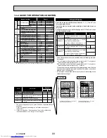 Preview for 89 page of Mitsubishi Electric Mr.Slim PUHZ-P250YHA Service Manual