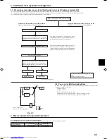 Preview for 25 page of Mitsubishi Electric Mr.Slim PUHZ-RP-HA2 Installation Manual