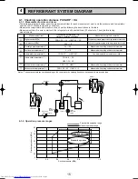 Preview for 15 page of Mitsubishi Electric Mr.SLIM PUHZ-RP1.6VHA Service Technical Manual