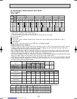 Preview for 19 page of Mitsubishi Electric Mr.SLIM PUHZ-RP1.6VHA Service Technical Manual