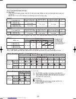 Preview for 22 page of Mitsubishi Electric Mr.SLIM PUHZ-RP1.6VHA Service Technical Manual