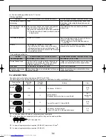 Preview for 34 page of Mitsubishi Electric Mr.SLIM PUHZ-RP1.6VHA Service Technical Manual