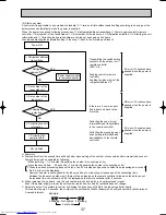 Preview for 37 page of Mitsubishi Electric Mr.SLIM PUHZ-RP1.6VHA Service Technical Manual