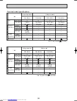 Preview for 38 page of Mitsubishi Electric Mr.SLIM PUHZ-RP1.6VHA Service Technical Manual