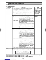 Preview for 39 page of Mitsubishi Electric Mr.SLIM PUHZ-RP1.6VHA Service Technical Manual