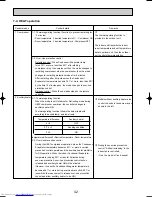 Preview for 42 page of Mitsubishi Electric Mr.SLIM PUHZ-RP1.6VHA Service Technical Manual