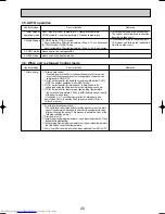 Preview for 45 page of Mitsubishi Electric Mr.SLIM PUHZ-RP1.6VHA Service Technical Manual