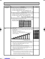 Preview for 48 page of Mitsubishi Electric Mr.SLIM PUHZ-RP1.6VHA Service Technical Manual