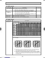 Preview for 59 page of Mitsubishi Electric Mr.SLIM PUHZ-RP1.6VHA Service Technical Manual