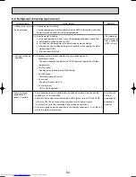 Preview for 62 page of Mitsubishi Electric Mr.SLIM PUHZ-RP1.6VHA Service Technical Manual