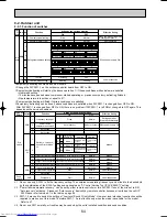 Preview for 64 page of Mitsubishi Electric Mr.SLIM PUHZ-RP1.6VHA Service Technical Manual