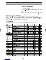 Preview for 79 page of Mitsubishi Electric Mr.SLIM PUHZ-RP1.6VHA Service Technical Manual